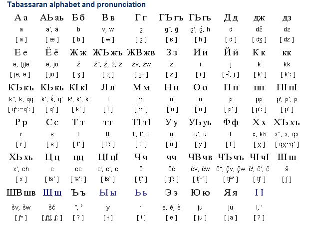 塔巴薩蘭語字母表