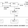 信託法律關係