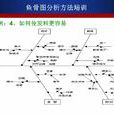本量利分析法