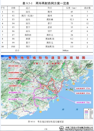 粵東城際鐵路規劃