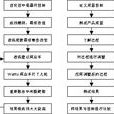個人軟體過程(psp（個人軟體過程的英文縮寫）)