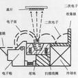 電子束蒸發源 電子束蒸發源