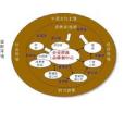 品牌3Vs戰略 品牌3Vs戰略