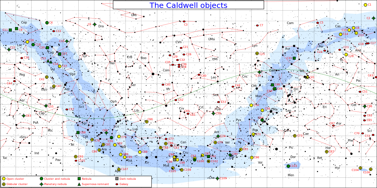科德韋爾深空天體在星圖中的位置