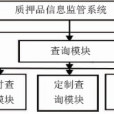 質押監管員 質押監管員