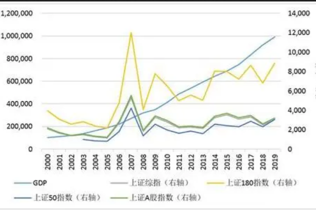 治理指數 治理指數