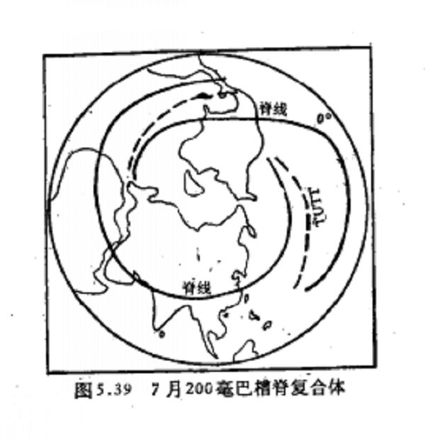 副赤道脊