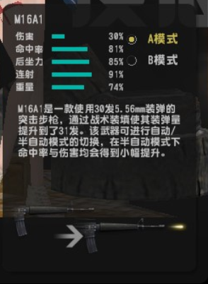 M16A1自動步槍(軍事武器槍械)
