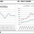 基本面分析