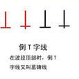 倒T字線 倒T字線