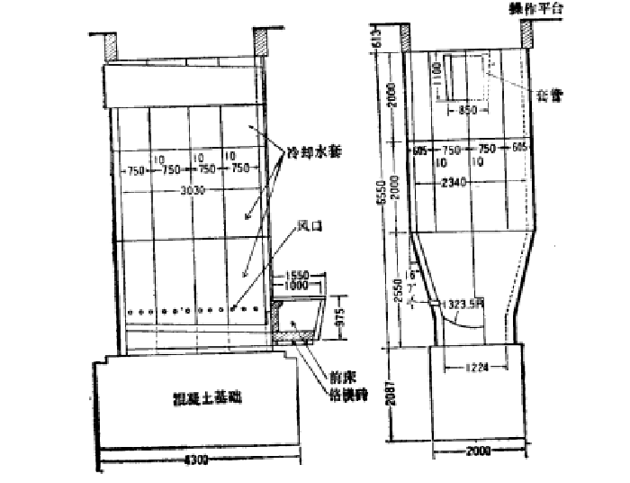 冶煉爐 冶煉爐