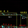 股票建倉 股票建倉
