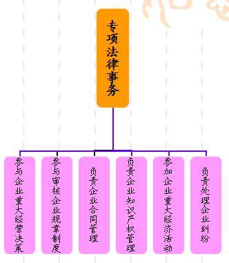 法商風險管理