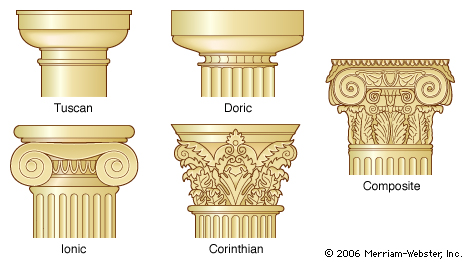 古希臘的柱式