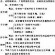 節律行為 節律行為