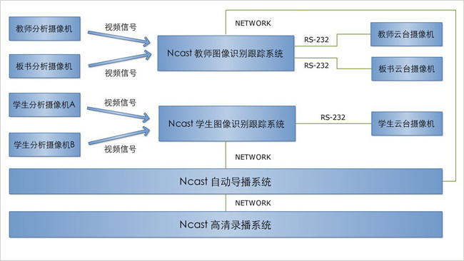圖片引用自NCAST中文官方網站