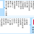 青州公交22路 青州公交22路