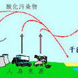 濕沉降 濕沉降