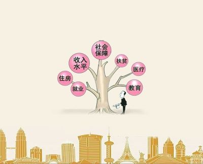 社會協調 社會協調
