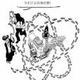 兜圈子(詞語解釋) 兜圈子(詞語解釋)