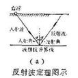 反射波 反射波