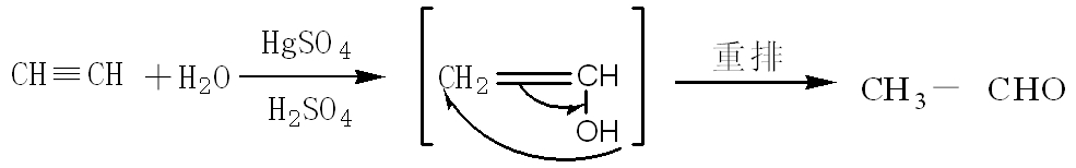 化學反應公式