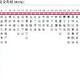 長沙公交357路 長沙公交357路