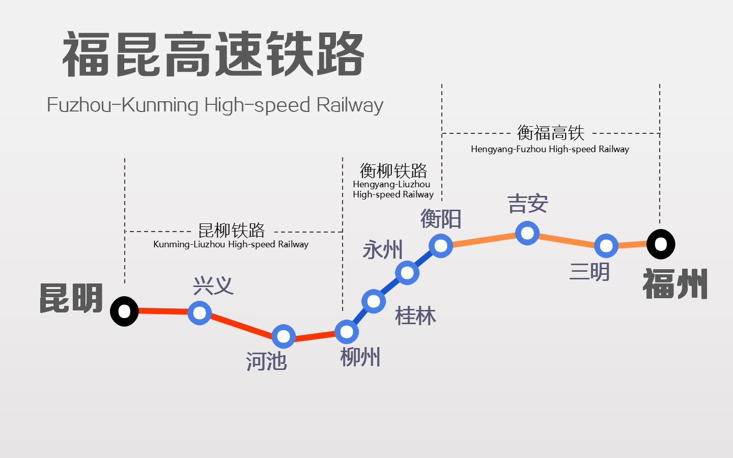 福昆高速鐵路