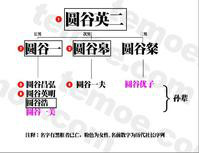 圓谷製作社