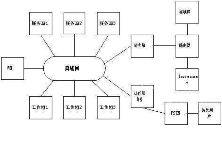 系統網路體系結構