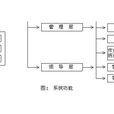 作業管理 作業管理