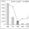 證券化率 證券化率