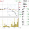 資本公積
