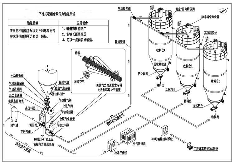 進料裝置 進料裝置