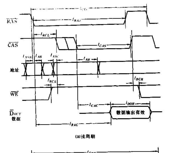 周期性讀出 周期性讀出