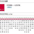 北京公交夜25路 北京公交夜25路