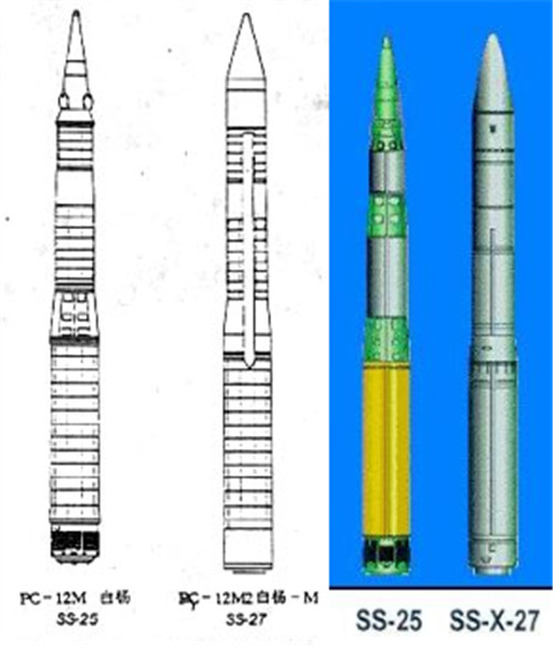 RT-2PM與RT-2PM2彈道飛彈對比