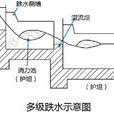 跌水