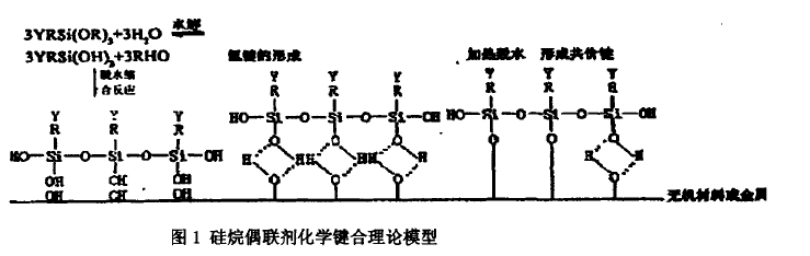 矽烷類增黏劑