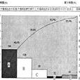帕累托有效 帕累托有效