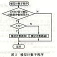 累積控制圖 累積控制圖