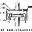 拉力感測器