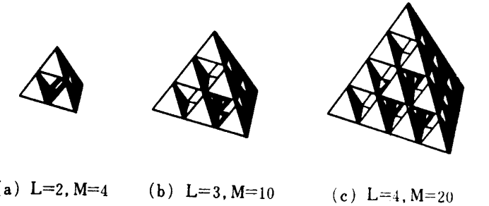 圖 4 閃鋅礦晶粒的正四面體狀生長基元示意圖