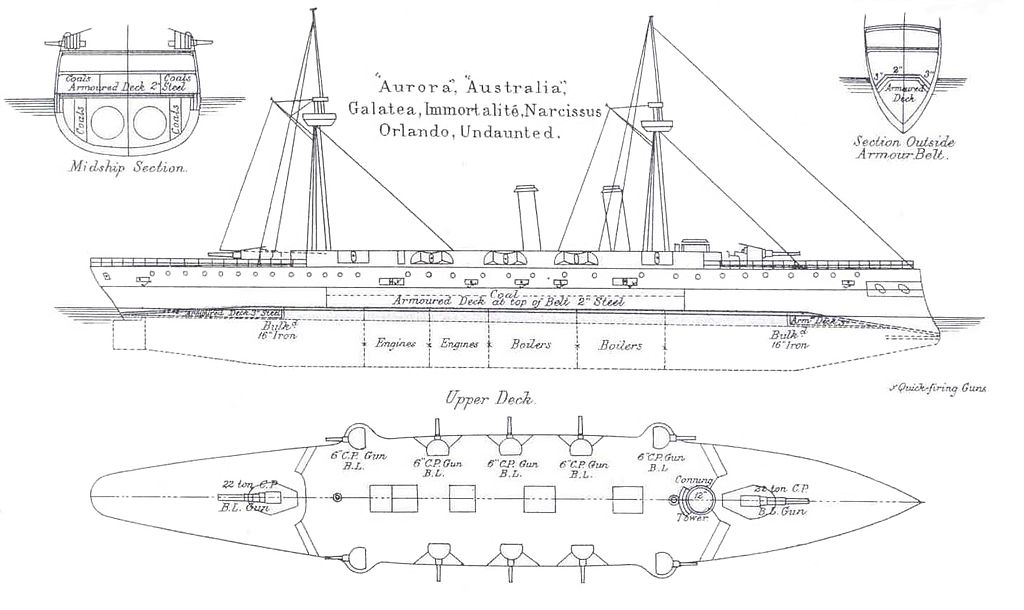 奧蘭多級裝甲巡洋艦線圖
