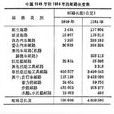 郵路 郵路