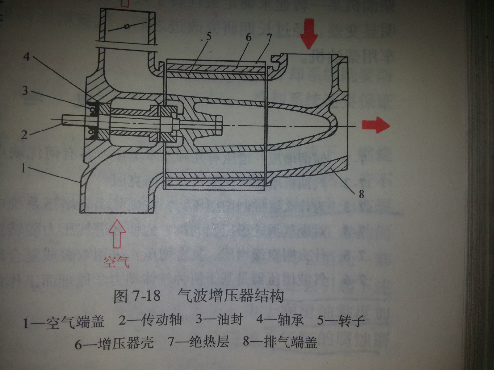 氣波增壓器結構圖