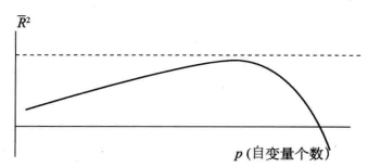 圖2 調整後判定係數變化圖