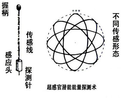 探測術