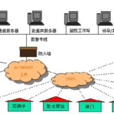 水資源監測 水資源監測