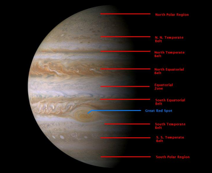 木星大氣層